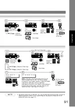 Preview for 91 page of Panasonic Panafax UF-7000 Fax Manual