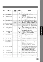 Preview for 111 page of Panasonic Panafax UF-7000 Fax Manual