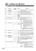 Preview for 112 page of Panasonic Panafax UF-7000 Fax Manual