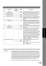 Предварительный просмотр 115 страницы Panasonic Panafax UF-7000 Fax Manual