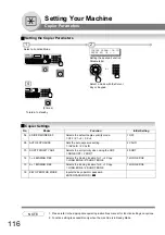 Preview for 116 page of Panasonic Panafax UF-7000 Fax Manual