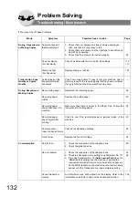 Предварительный просмотр 132 страницы Panasonic Panafax UF-7000 Fax Manual