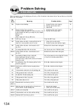 Preview for 134 page of Panasonic Panafax UF-7000 Fax Manual