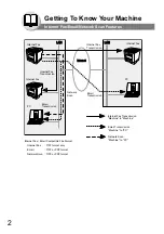 Предварительный просмотр 2 страницы Panasonic Panafax UF-7000 Operating Instructions Manual