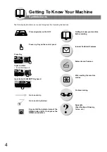 Preview for 4 page of Panasonic Panafax UF-7000 Operating Instructions Manual