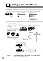 Предварительный просмотр 10 страницы Panasonic Panafax UF-7000 Operating Instructions Manual