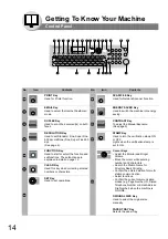 Предварительный просмотр 14 страницы Panasonic Panafax UF-7000 Operating Instructions Manual