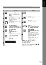 Preview for 15 page of Panasonic Panafax UF-7000 Operating Instructions Manual