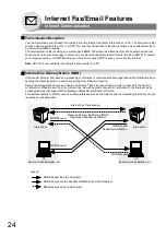 Preview for 24 page of Panasonic Panafax UF-7000 Operating Instructions Manual