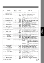 Preview for 87 page of Panasonic Panafax UF-7000 Operating Instructions Manual