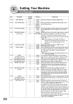 Preview for 88 page of Panasonic Panafax UF-7000 Operating Instructions Manual