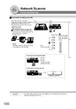 Предварительный просмотр 100 страницы Panasonic Panafax UF-7000 Operating Instructions Manual