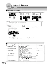 Preview for 106 page of Panasonic Panafax UF-7000 Operating Instructions Manual