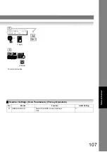 Предварительный просмотр 107 страницы Panasonic Panafax UF-7000 Operating Instructions Manual