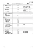 Preview for 14 page of Panasonic Panafax UF-7000 Service Handbook