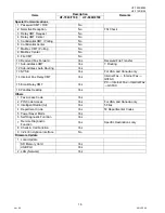 Preview for 16 page of Panasonic Panafax UF-7000 Service Handbook