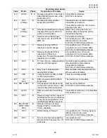 Preview for 49 page of Panasonic Panafax UF-7000 Service Handbook