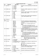 Предварительный просмотр 74 страницы Panasonic Panafax UF-7000 Service Handbook