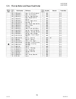 Preview for 138 page of Panasonic Panafax UF-7000 Service Handbook