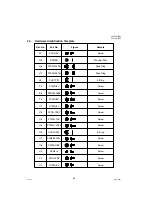 Предварительный просмотр 66 страницы Panasonic Panafax UF-7000 Service Manual