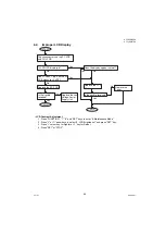 Preview for 85 page of Panasonic Panafax UF-7000 Service Manual