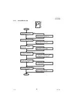 Предварительный просмотр 88 страницы Panasonic Panafax UF-7000 Service Manual