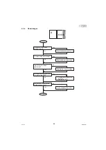 Preview for 89 page of Panasonic Panafax UF-7000 Service Manual