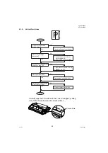 Предварительный просмотр 90 страницы Panasonic Panafax UF-7000 Service Manual