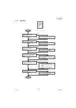 Предварительный просмотр 93 страницы Panasonic Panafax UF-7000 Service Manual