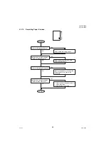 Предварительный просмотр 98 страницы Panasonic Panafax UF-7000 Service Manual