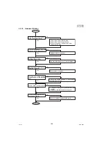 Preview for 100 page of Panasonic Panafax UF-7000 Service Manual