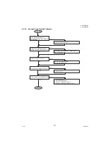 Preview for 101 page of Panasonic Panafax UF-7000 Service Manual