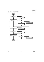 Preview for 102 page of Panasonic Panafax UF-7000 Service Manual