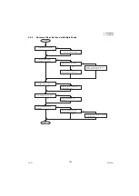 Preview for 103 page of Panasonic Panafax UF-7000 Service Manual