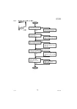 Предварительный просмотр 104 страницы Panasonic Panafax UF-7000 Service Manual