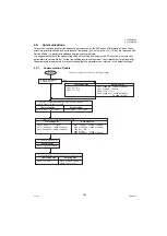 Preview for 105 page of Panasonic Panafax UF-7000 Service Manual