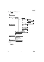 Preview for 106 page of Panasonic Panafax UF-7000 Service Manual