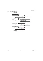 Preview for 108 page of Panasonic Panafax UF-7000 Service Manual