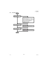 Предварительный просмотр 109 страницы Panasonic Panafax UF-7000 Service Manual