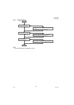 Preview for 110 page of Panasonic Panafax UF-7000 Service Manual