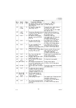 Preview for 127 page of Panasonic Panafax UF-7000 Service Manual