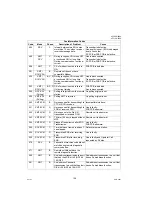 Предварительный просмотр 128 страницы Panasonic Panafax UF-7000 Service Manual