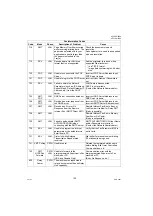 Предварительный просмотр 130 страницы Panasonic Panafax UF-7000 Service Manual