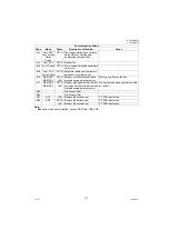 Предварительный просмотр 131 страницы Panasonic Panafax UF-7000 Service Manual