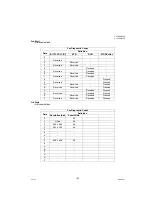 Preview for 133 page of Panasonic Panafax UF-7000 Service Manual