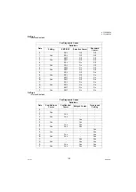 Preview for 135 page of Panasonic Panafax UF-7000 Service Manual