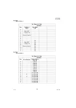 Preview for 136 page of Panasonic Panafax UF-7000 Service Manual