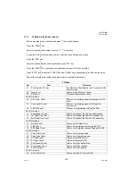 Предварительный просмотр 154 страницы Panasonic Panafax UF-7000 Service Manual