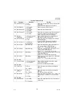 Preview for 162 page of Panasonic Panafax UF-7000 Service Manual