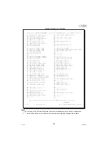 Предварительный просмотр 169 страницы Panasonic Panafax UF-7000 Service Manual